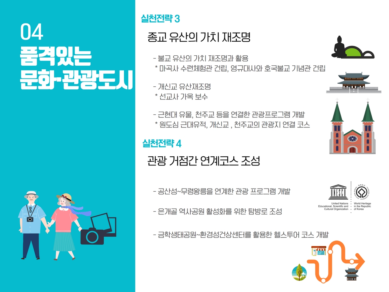 실천전략 3 종교 유산의 가치 재조명
            - 불교 유산의 가치 재조명과 활용 *마곡사 수련체험관 건립, 영규대사와 호국불교 기념관 건립
            - 개신교 유산재조명 *선교사 가옥 보수
            - 근현대 유물, 천주교 등을 연결한 관광프로그램 개발 *원도심 근대유적, 개신교, 천주교의 관광지 연결 코스
            
            실천전략 4 관광 거점간 연계코스 조성
            - 공산성~무령왕릉을 연계한 관광 프로그램 개발
            - 은개골 역사공원 활성화를 위한 탐방로 조성
            - 금학생태공원~환경성건상센터를 활용한 헬스투어 코스 개발